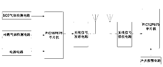 Detection system for atmospheric pollution gas