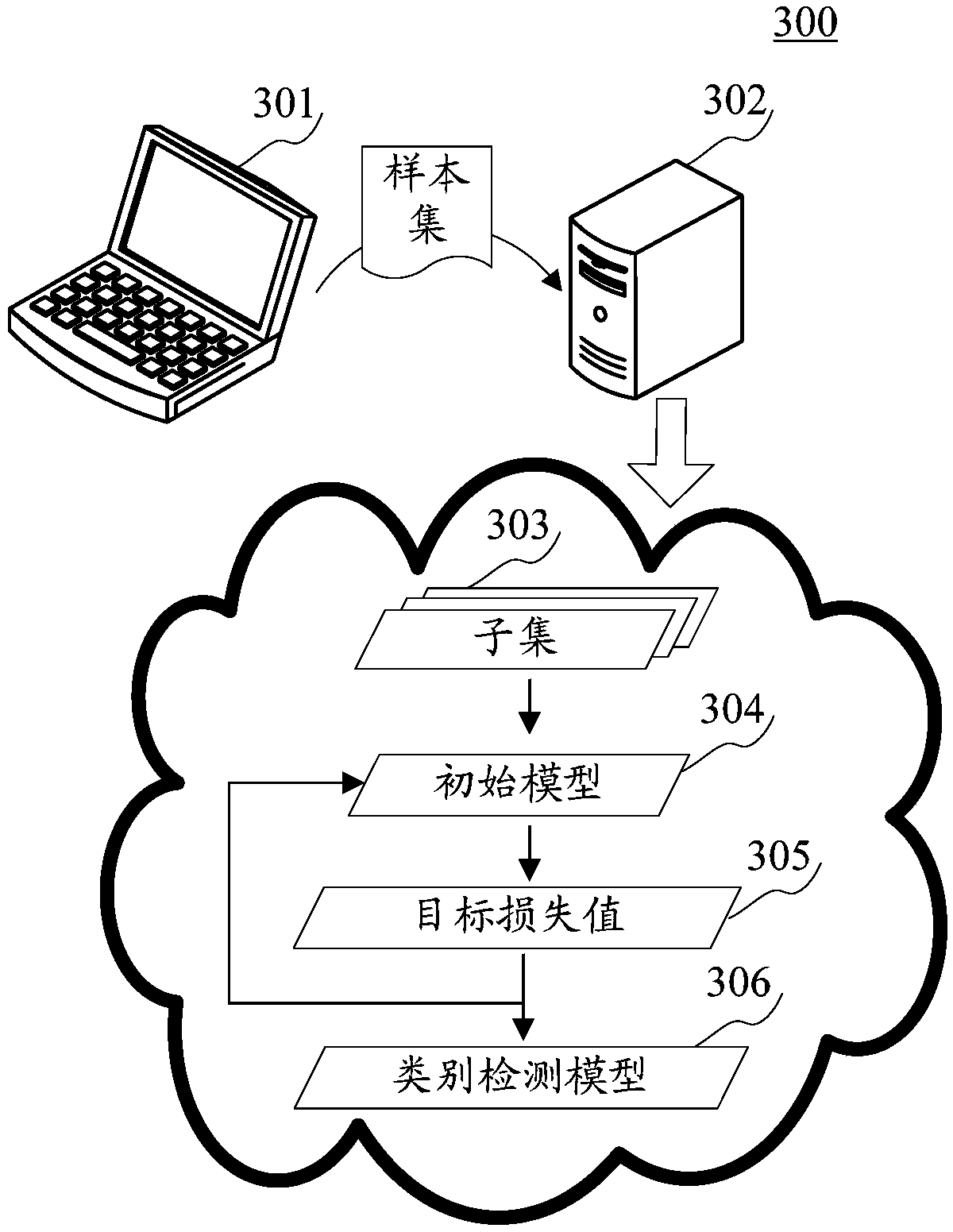 A method and apparatus for generating a model