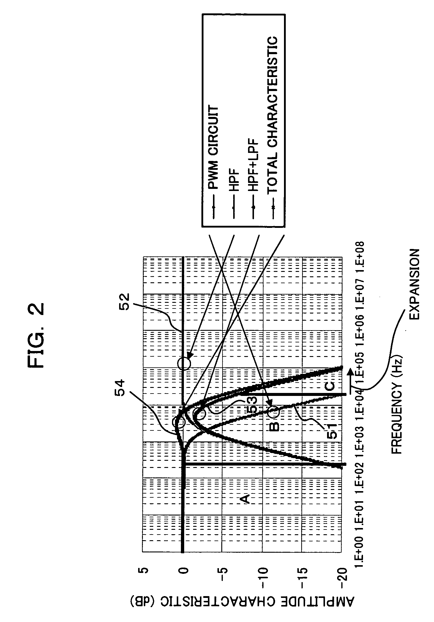 Broadband pulse width modulation circuit and optical amplifier using the same