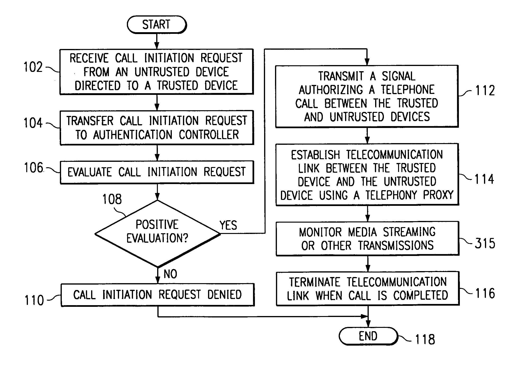 System and method for providing security in a telecommunication network