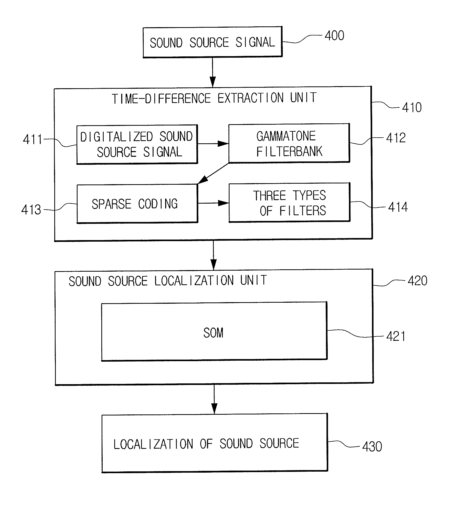 Sound source localization system and method