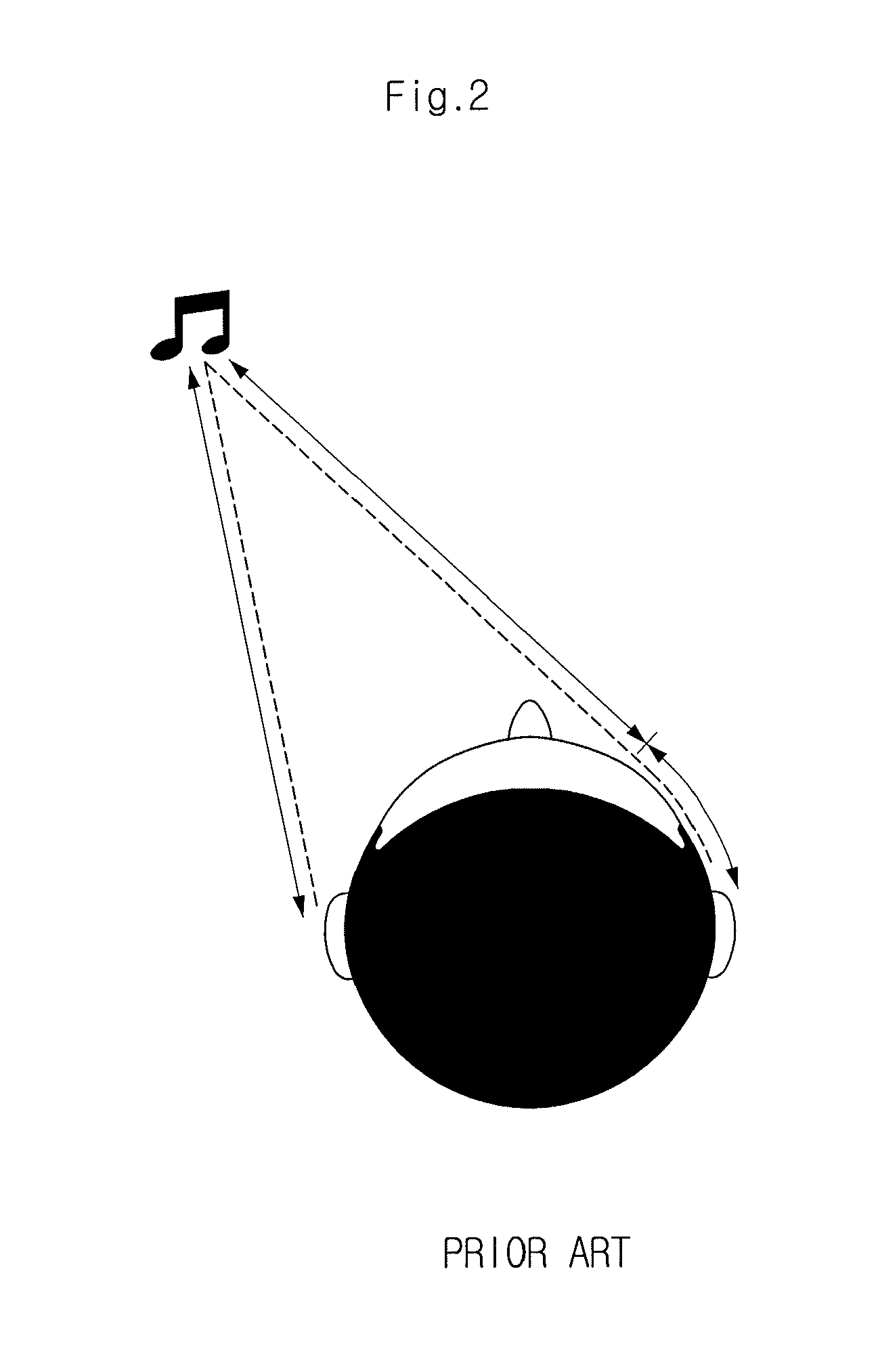 Sound source localization system and method