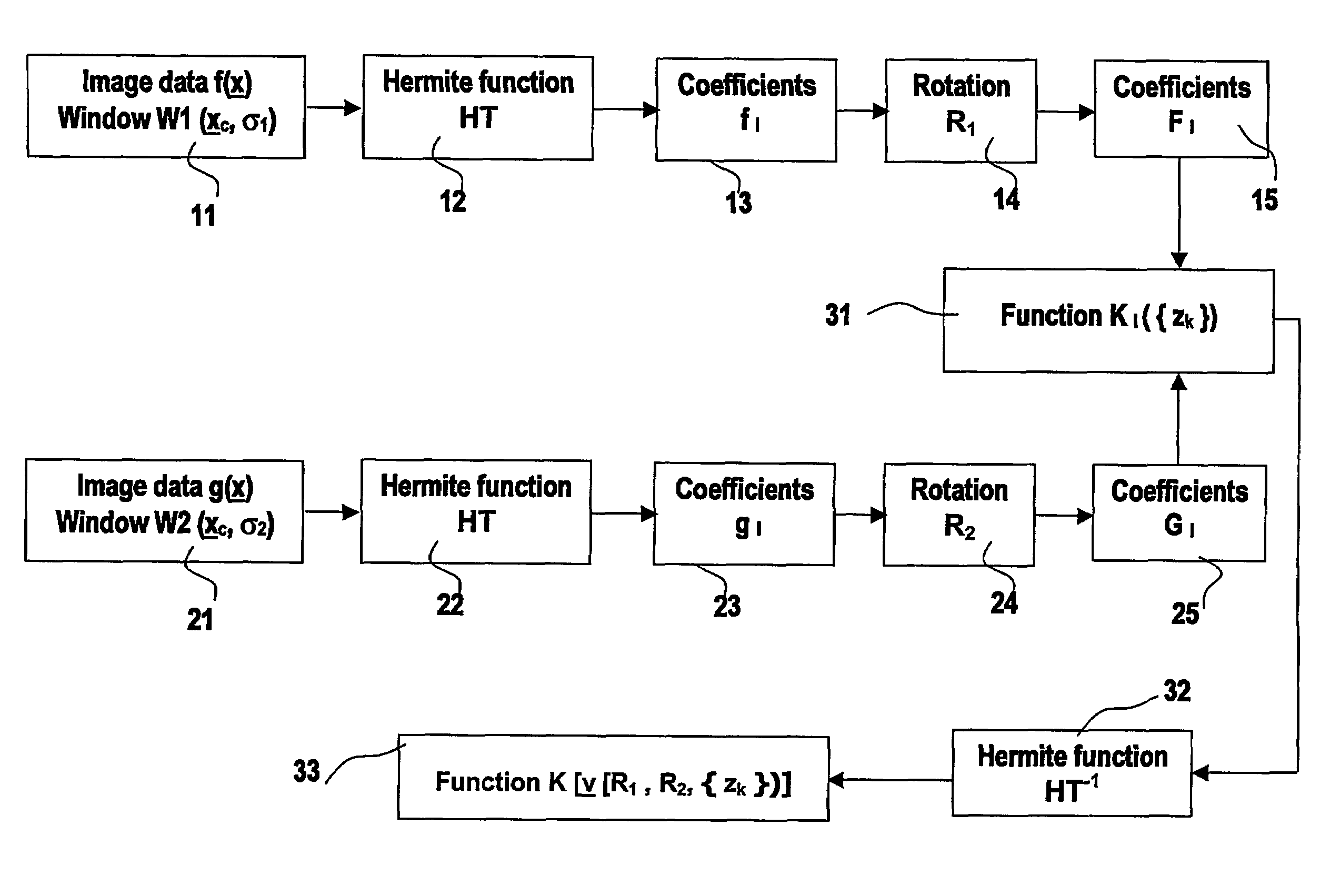 Image processing system and medical examination apparatus for correlating features in medical images