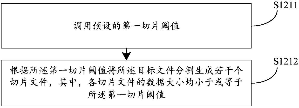 Distributed file uploading method, device, computer device and storage medium