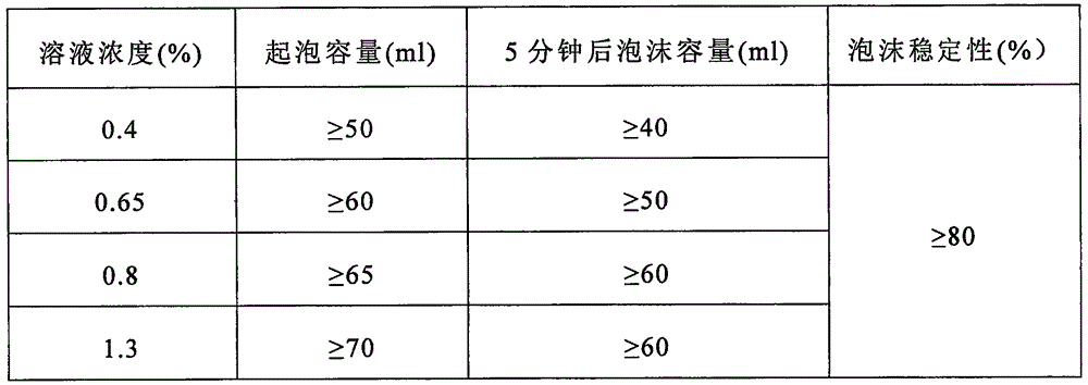 Thixotropic agent for ballastless track bed-plate concrete