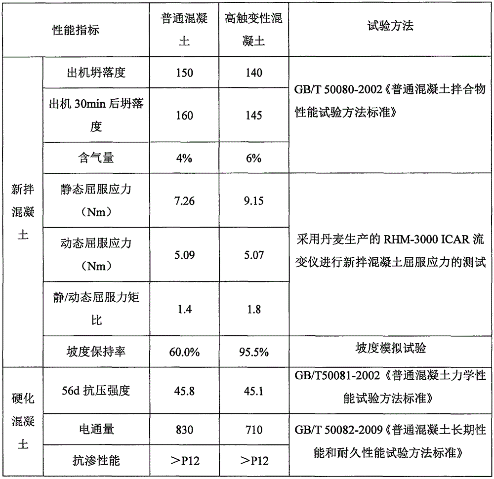 Thixotropic agent for ballastless track bed-plate concrete