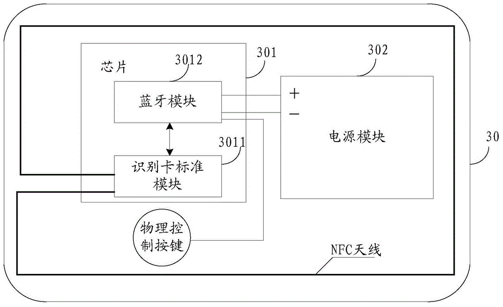 an identification card