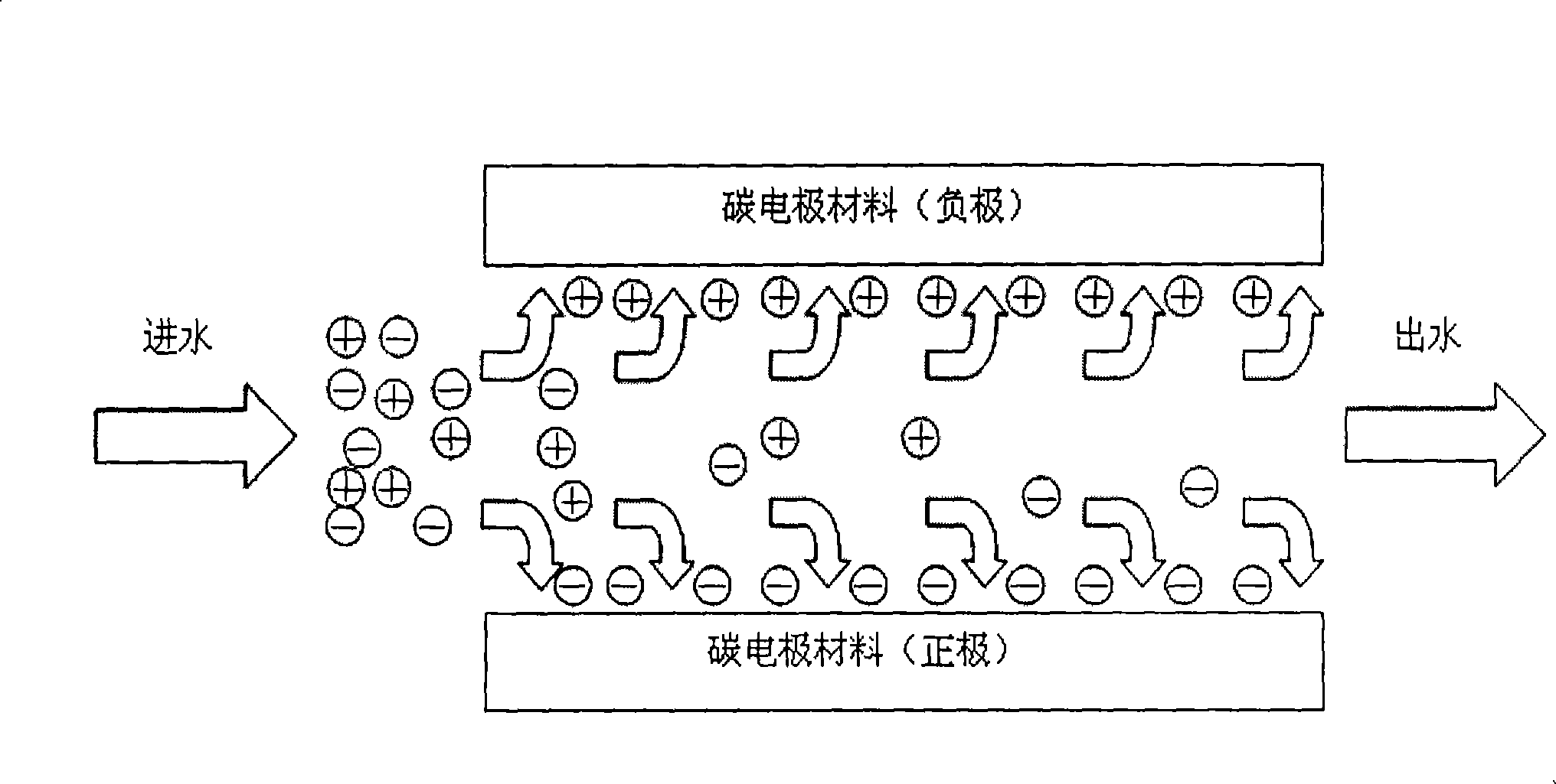 Technological process for advanced treatment and recycle of cold rolling water