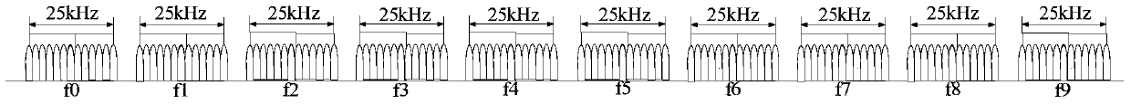 Method for sending synchronous signal sequence