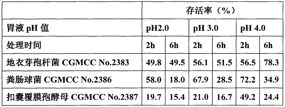 Composite premix for pig