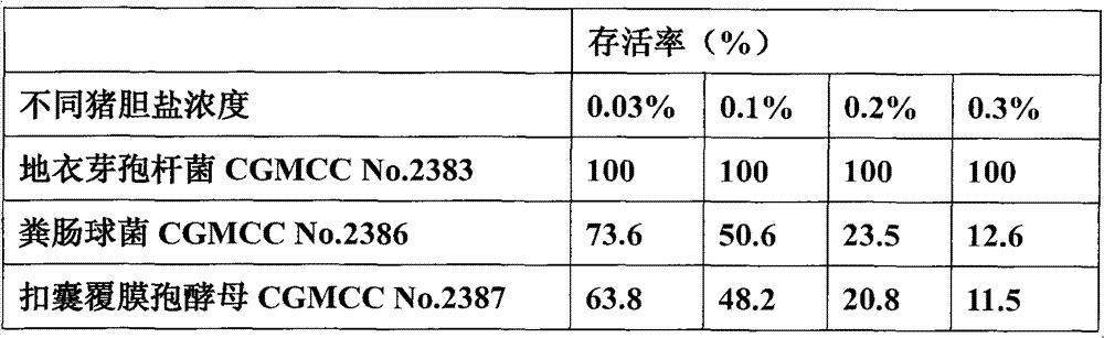 Composite premix for pig