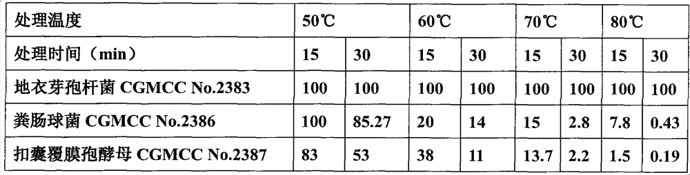 Composite premix for pig