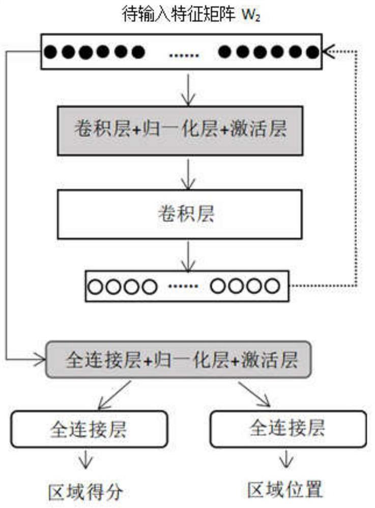 Two-stage anchor-based dynamic video abstraction method