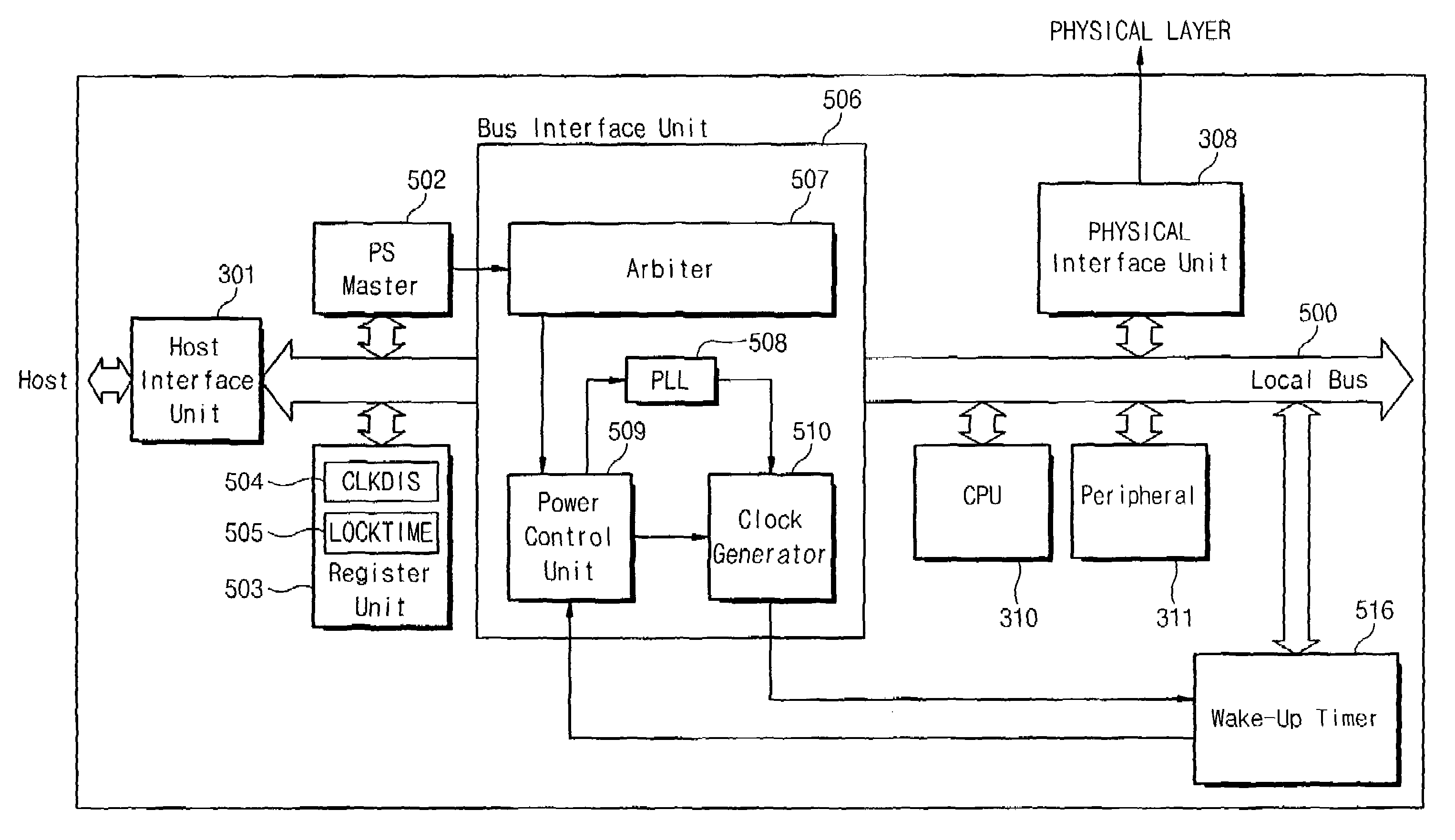 Media access controller with power-save mode