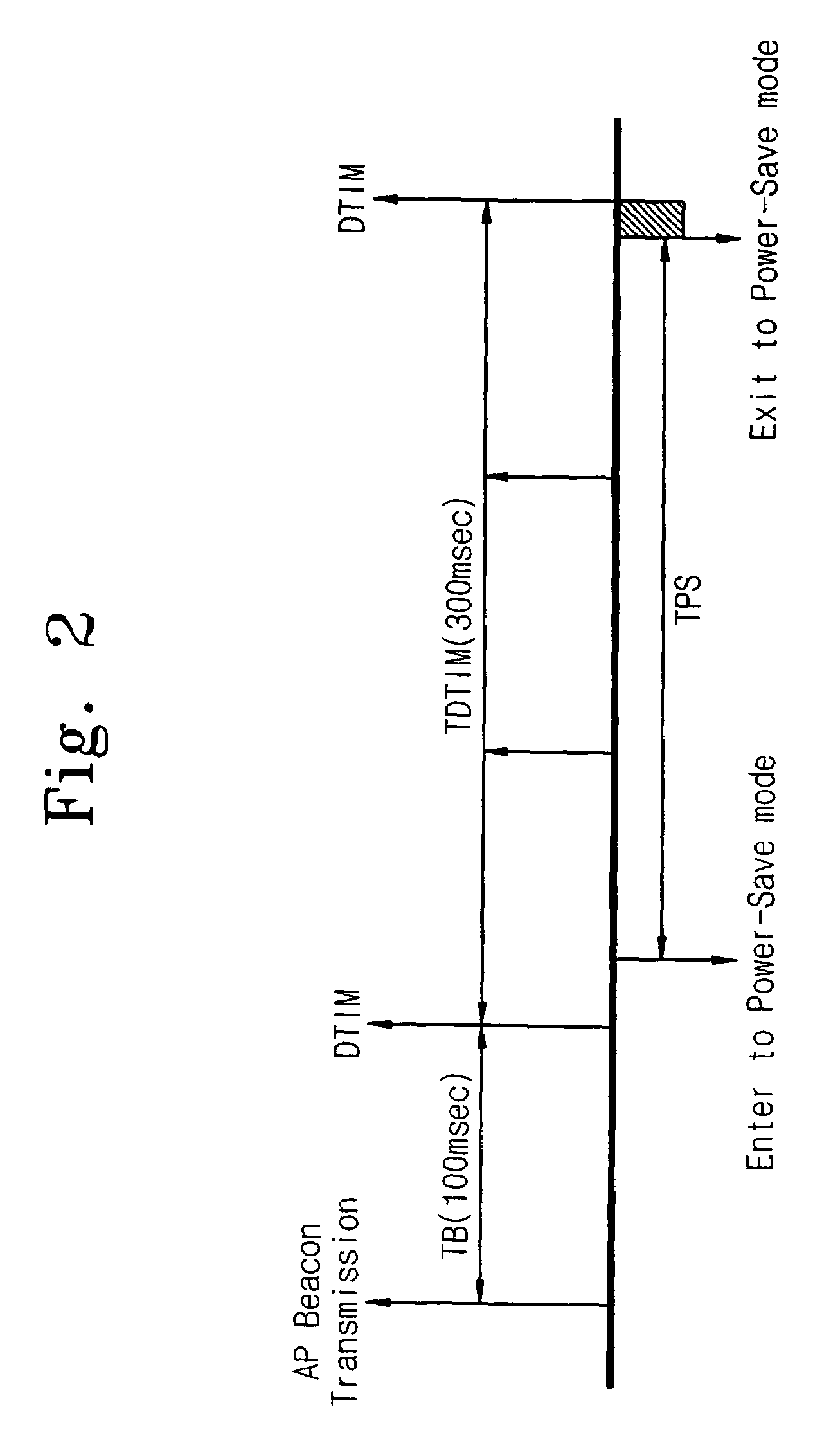 Media access controller with power-save mode