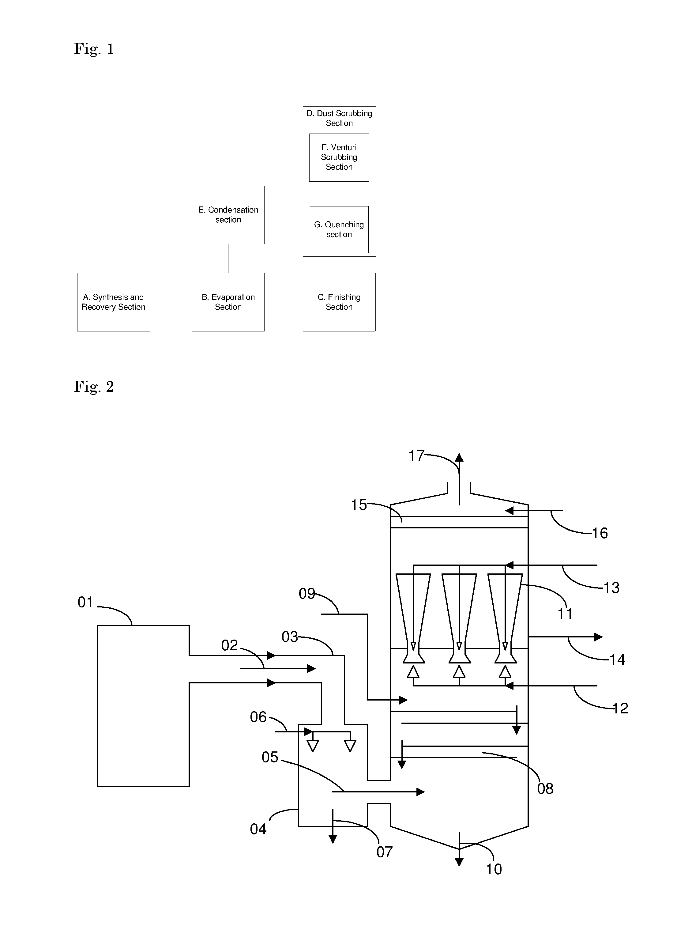 Removal of dust in urea finishing