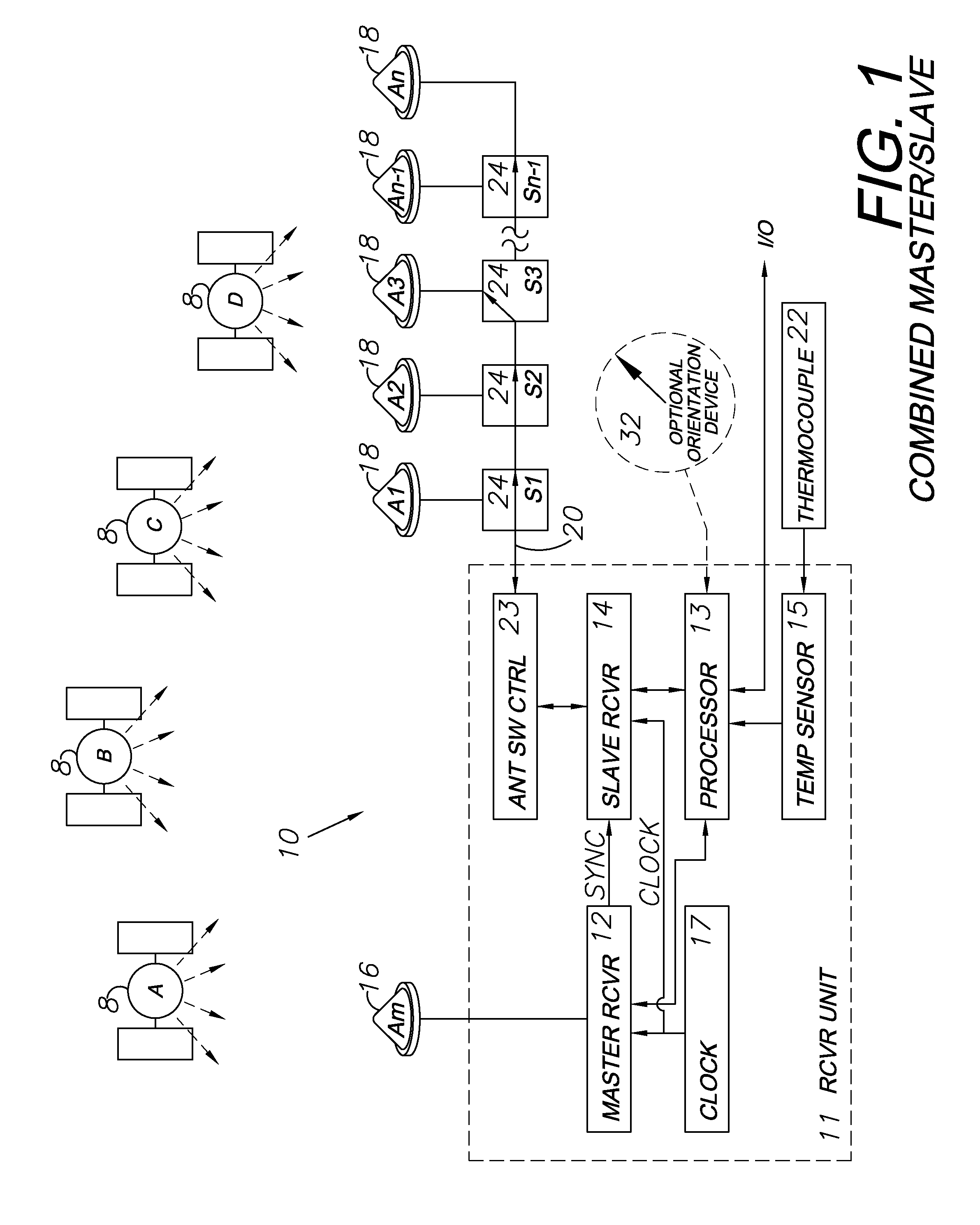 Multi-antenna GNSS positioning method and system