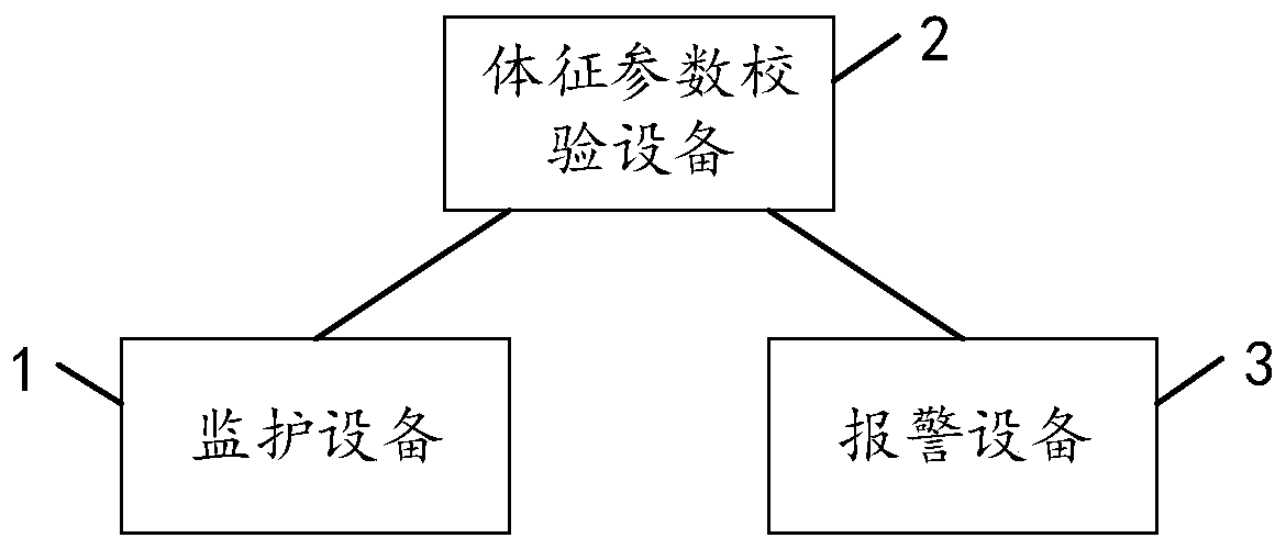 Intensive care data acquisition and early-warning system