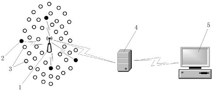 Forest fire early-warning system powered by microbiological fuel cell and realizing method thereof