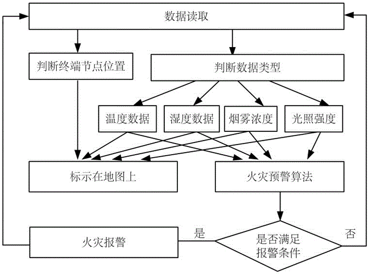 Forest fire early-warning system powered by microbiological fuel cell and realizing method thereof