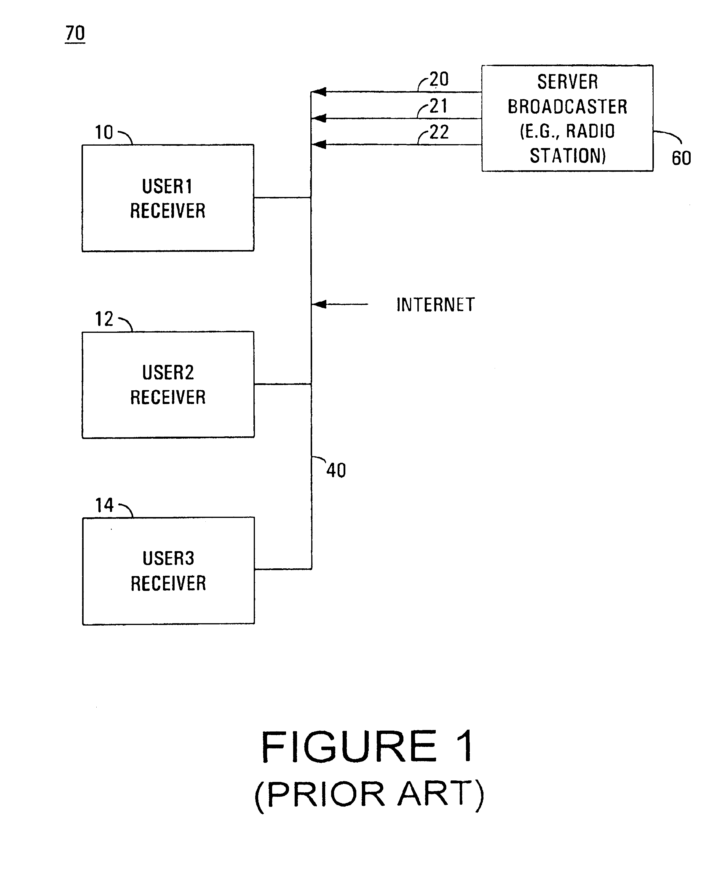 Method and system for ensuring continuous data flow between re-transmitters within a chaincast communication system