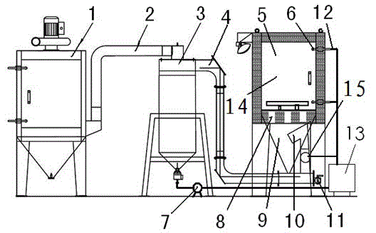 Sand and dust abrasion test device and test method for train motor insulation structure