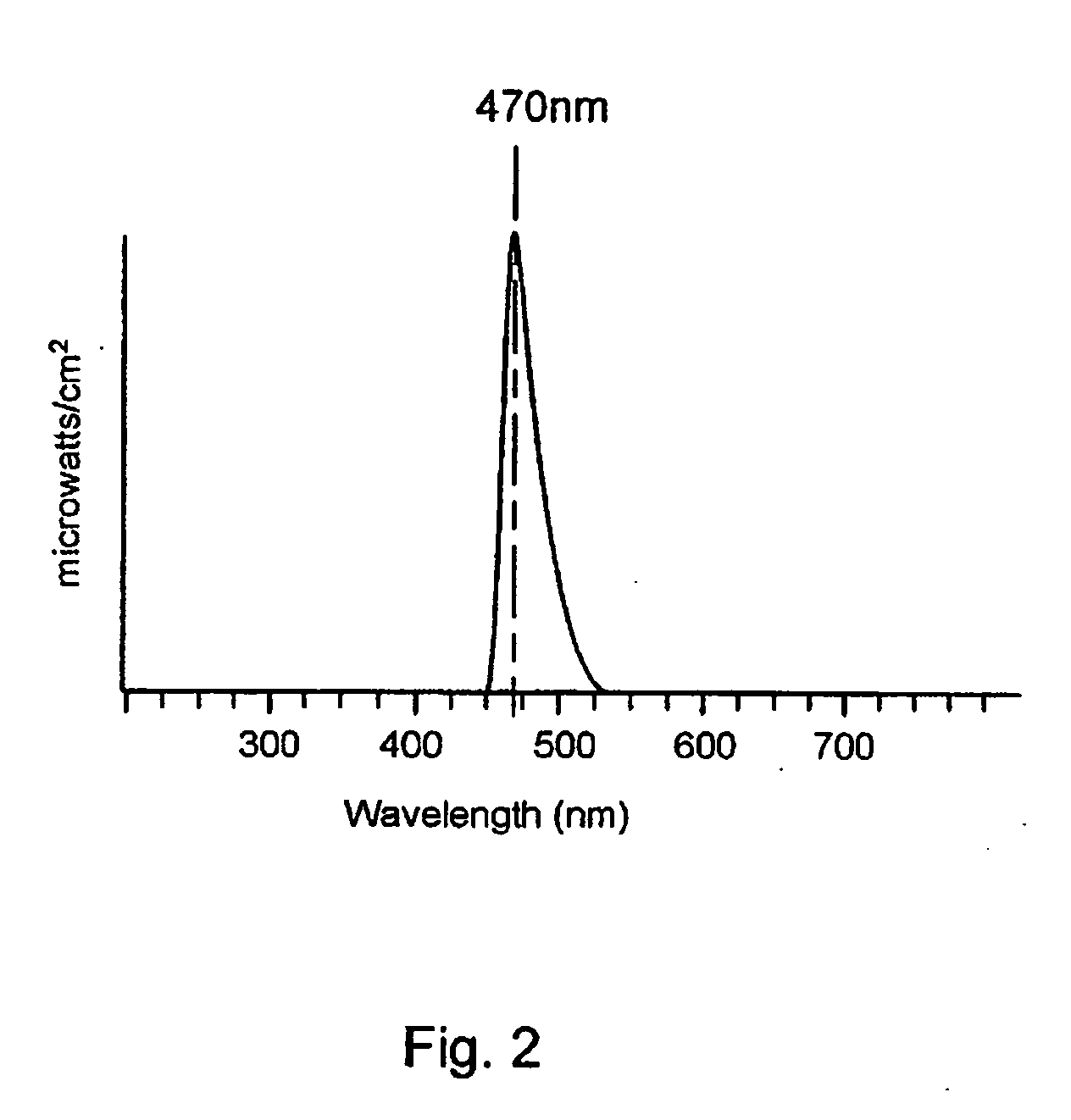 Apparatus for administering light stimulation