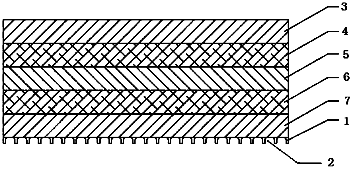 A kind of multi-layer co-extruded embossed film and its preparation method