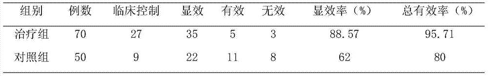 A compound medicine for treating post-cold cough and its preparation method and application