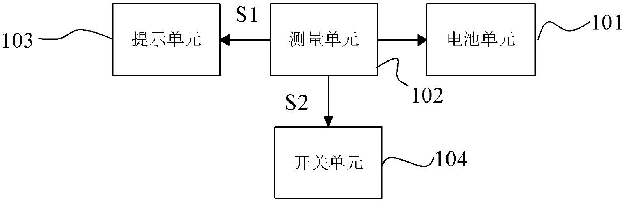 Mobile phone with power exhaustion prompt function and power exhaustion prompt method