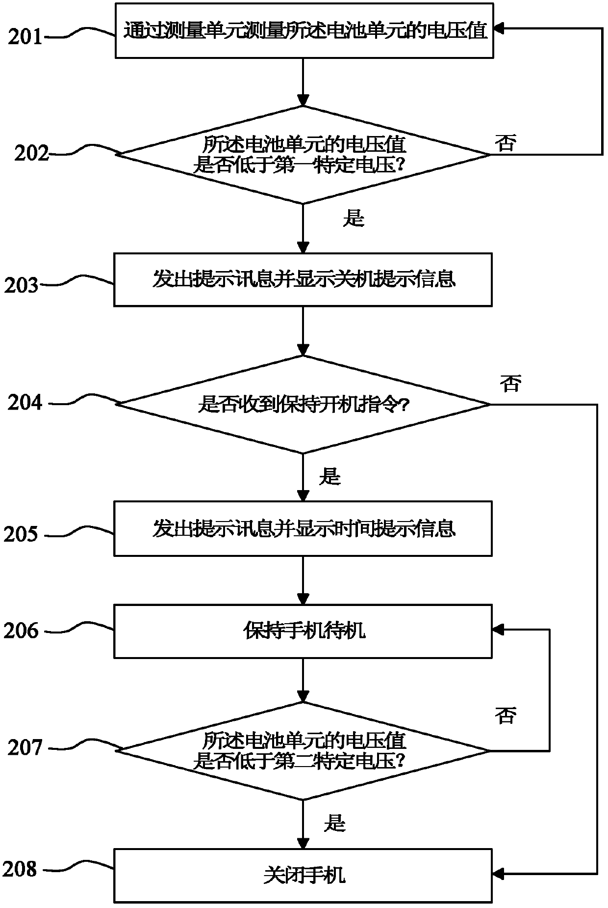 Mobile phone with power exhaustion prompt function and power exhaustion prompt method