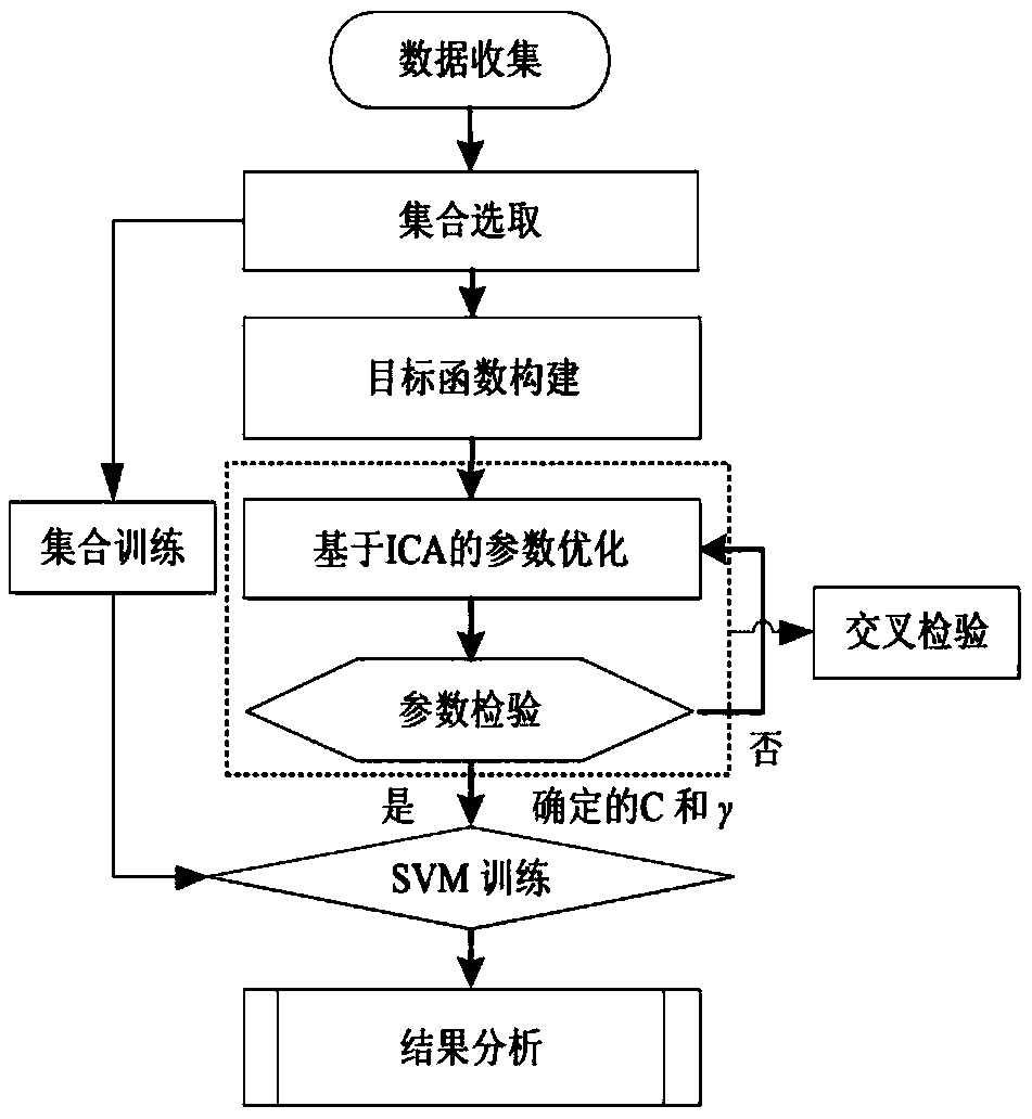 Multi-dimensional transformer operation state evaluation method