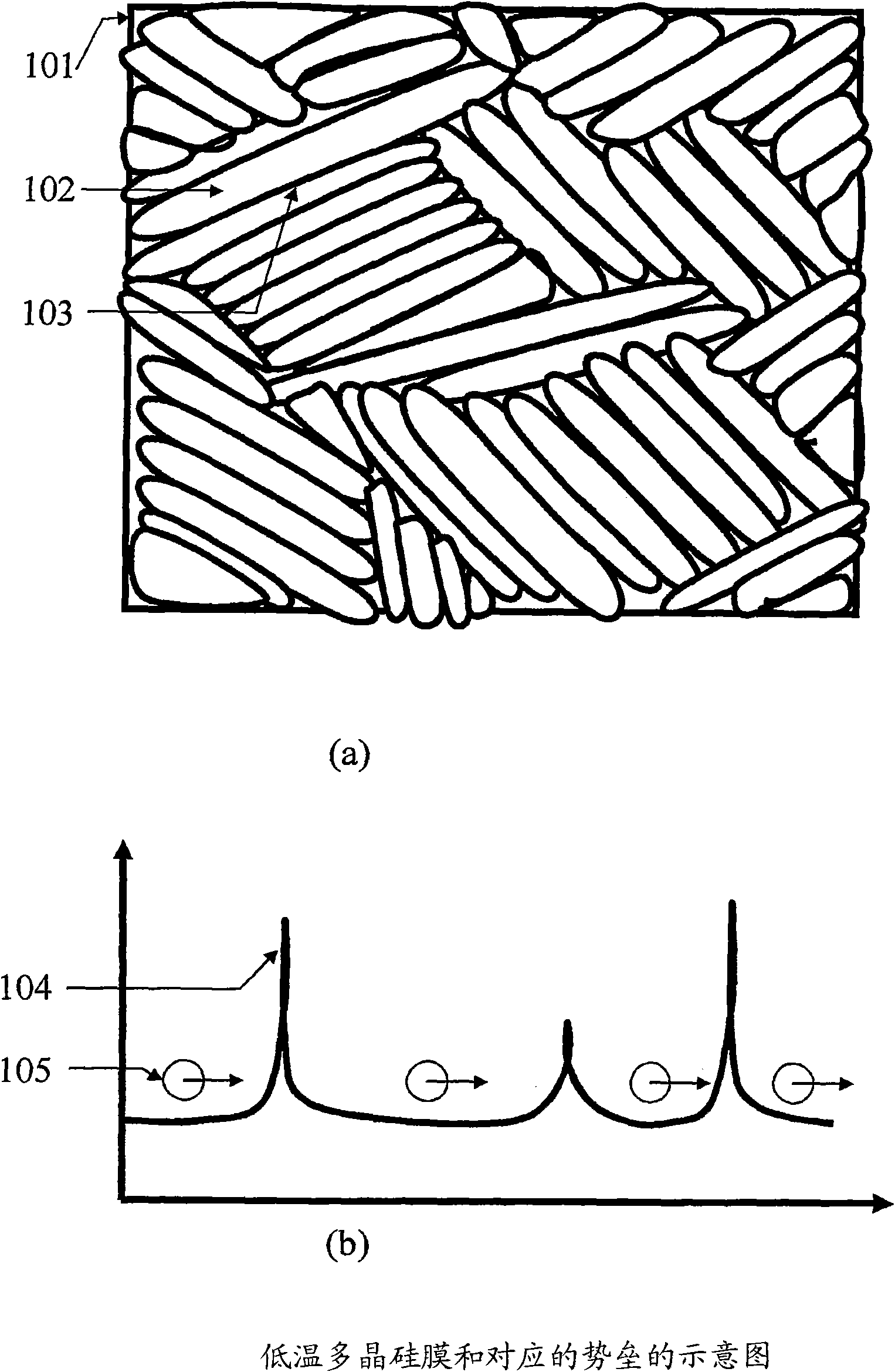 Polycrystalline silicon thin film transistors with bridged-grain structures