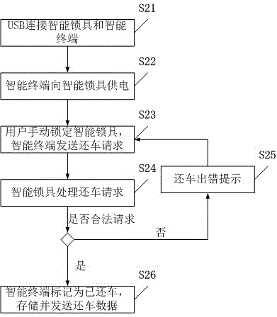 Bicycle sharing system and bicycle borrowing and returning method thereof