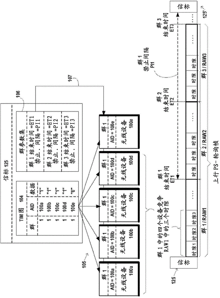 Resolving hidden node problem in synchronized dcf based channel access in wlan