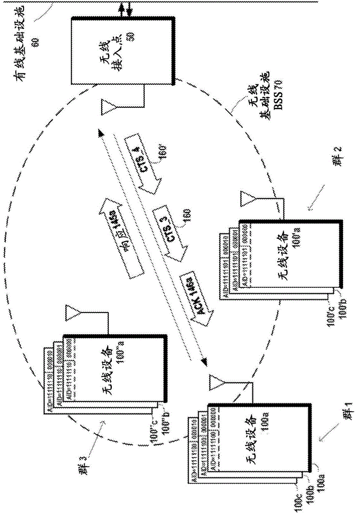 Resolving hidden node problem in synchronized dcf based channel access in wlan