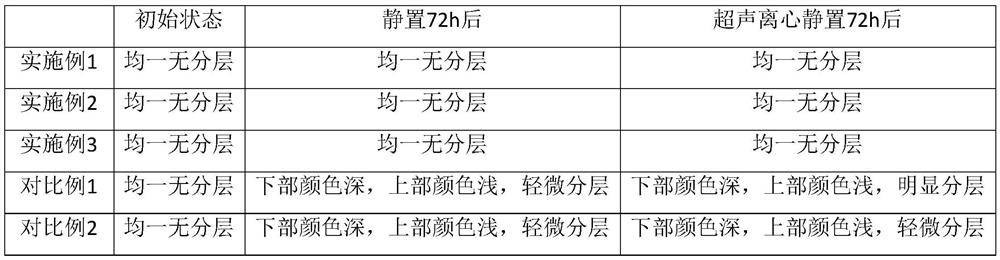 A kind of composite nano lubricating oil additive with self-healing function and preparation method thereof