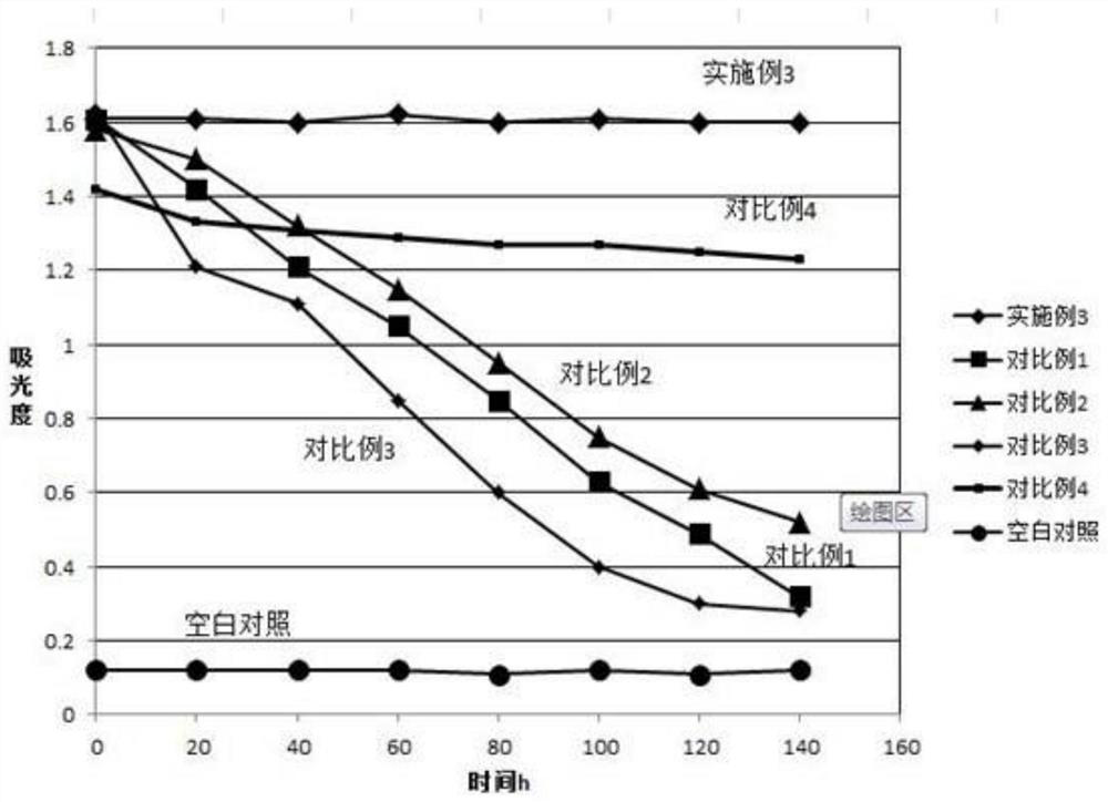 A kind of composite nano lubricating oil additive with self-healing function and preparation method thereof