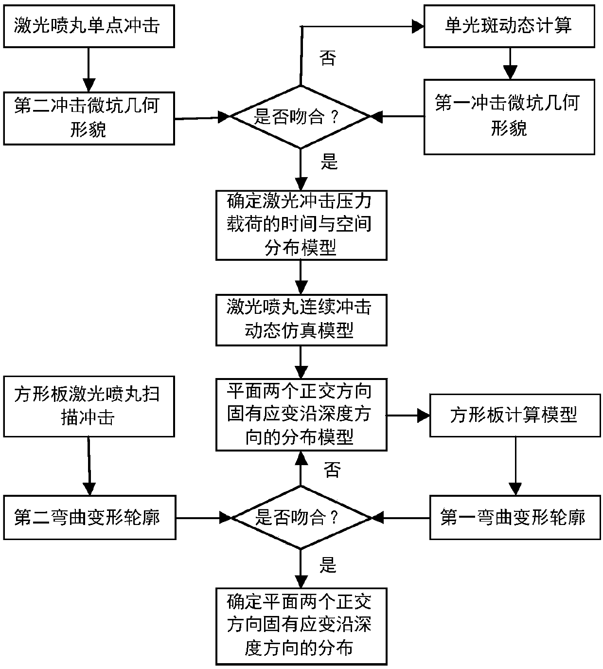 Calculation model-based method for determining inherent strains of laser peening