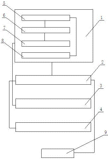 Enterprise business information processing system