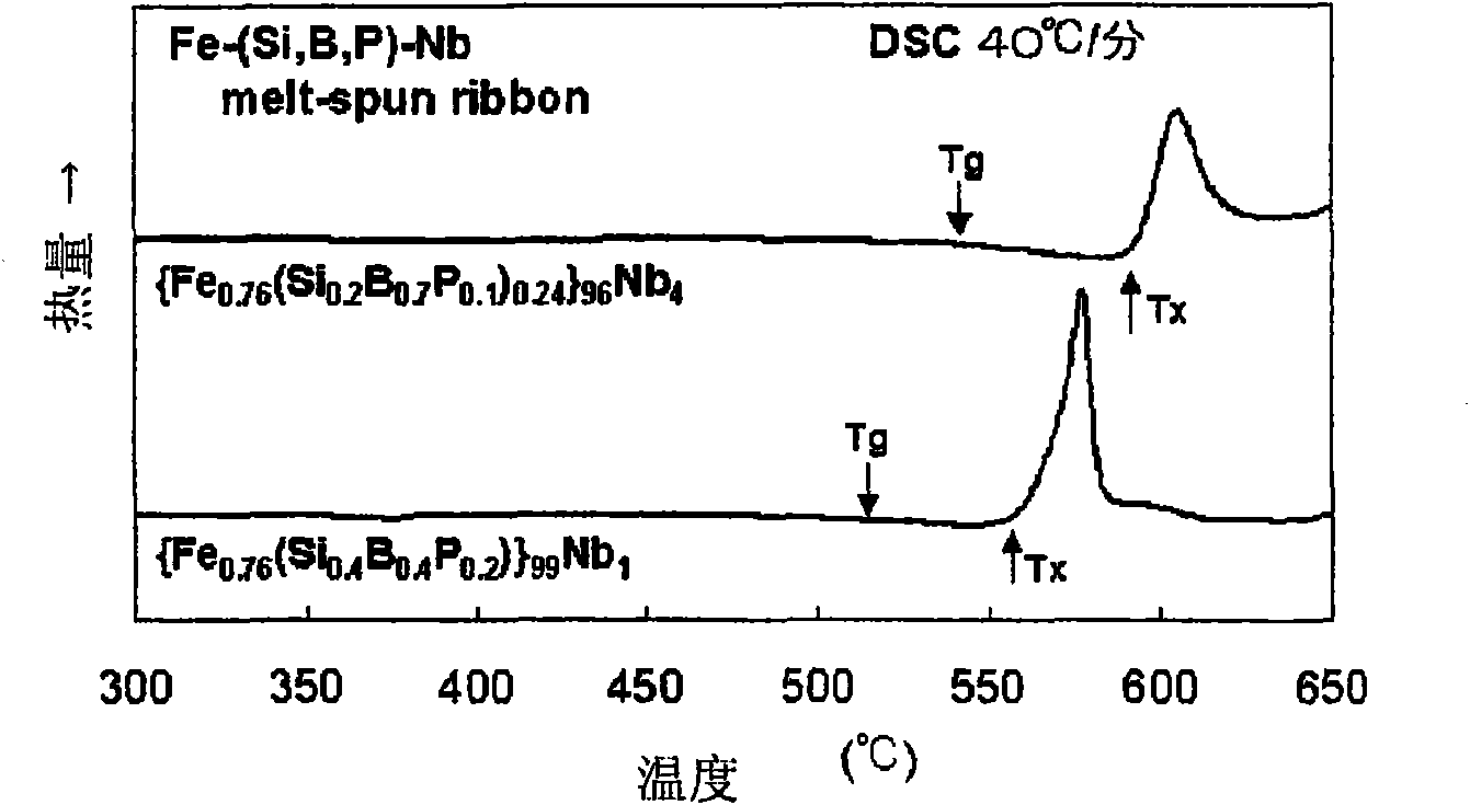 Soft magnetic amorphous alloy