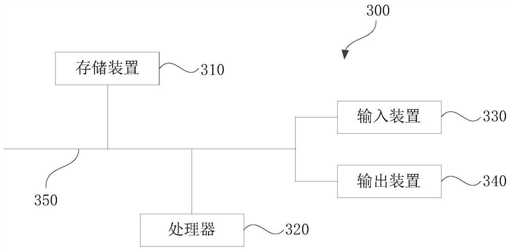 Online establishment method and device for asset transaction, medium and electronic equipment