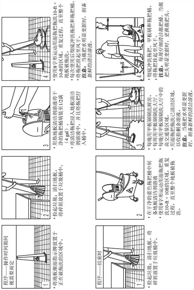 Hygiene management for reducing illnesses and infections caused by ineffective hygiene practices