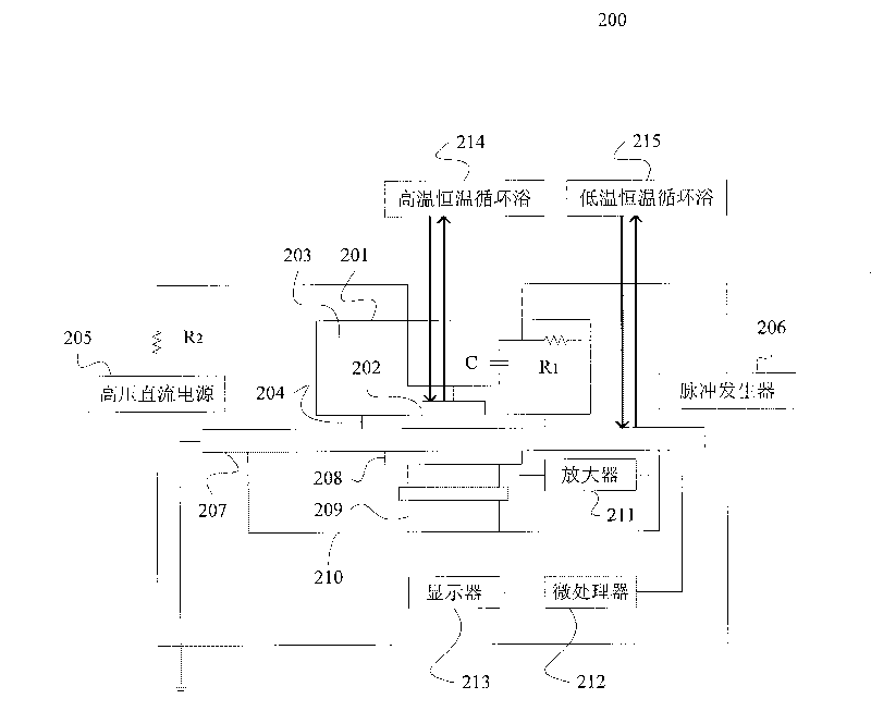 Device, system and method for measuring space charges by using electro-acoustic (PEA) method