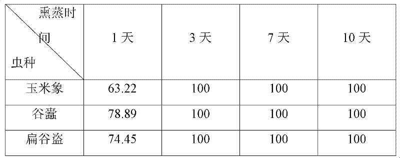 Sulfuryl fluoride compounding agent