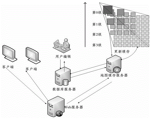 Real-time dynamic update method for tiled map service cache suitable for online editing by users