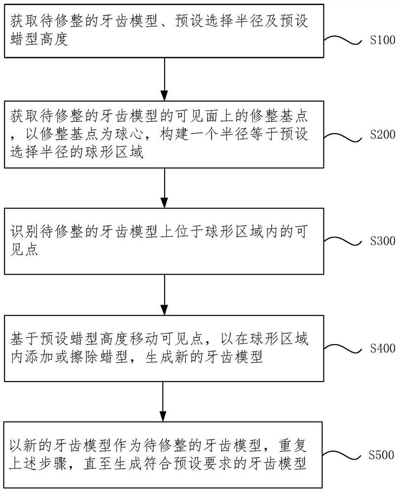 Method and device for modifying tooth model