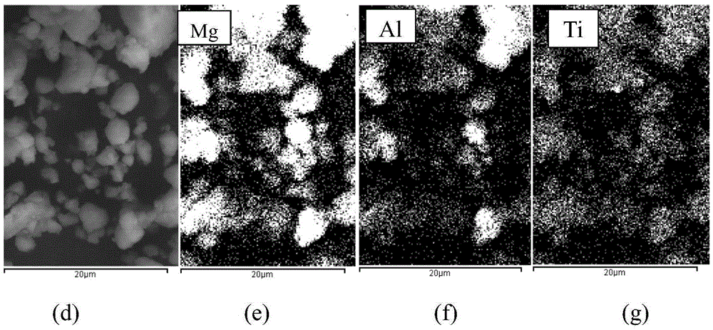 Amorphous magnesium-aluminum-base composite hydrogen storage material and preparation method thereof