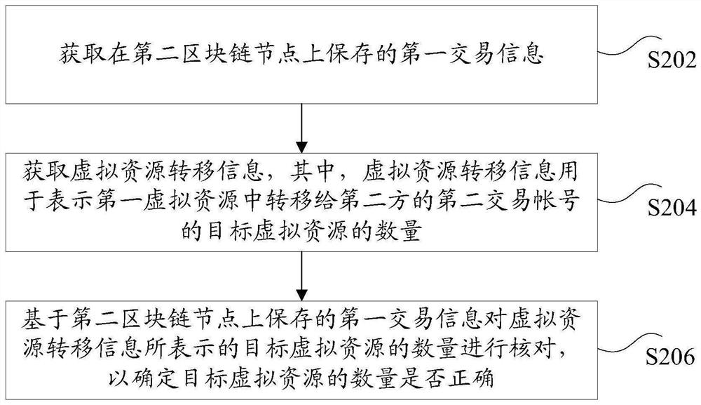 Block chain-based transaction information processing method and system, storage medium