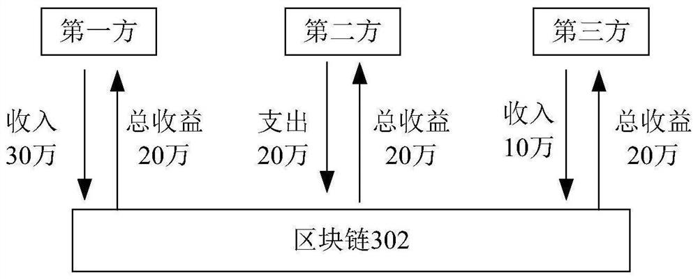 Block chain-based transaction information processing method and system, storage medium